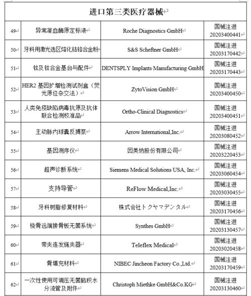 國家藥監(jiān)局披露10月批準注冊73個醫(yī)療器械產(chǎn)品 涉及西門子 飛利浦等多家公司